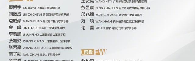 星空体育登录入口-备战亚洲杯！国少集训名单：万项邝兆镭帅惟浩领衔